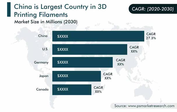 3D Printing Filament Market