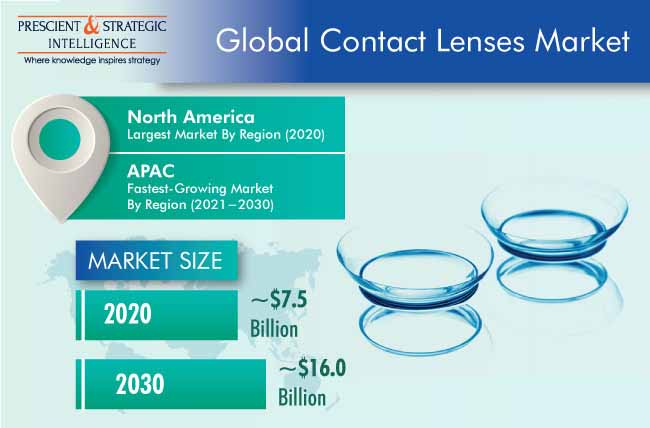 Contact Lenses Market Outlook