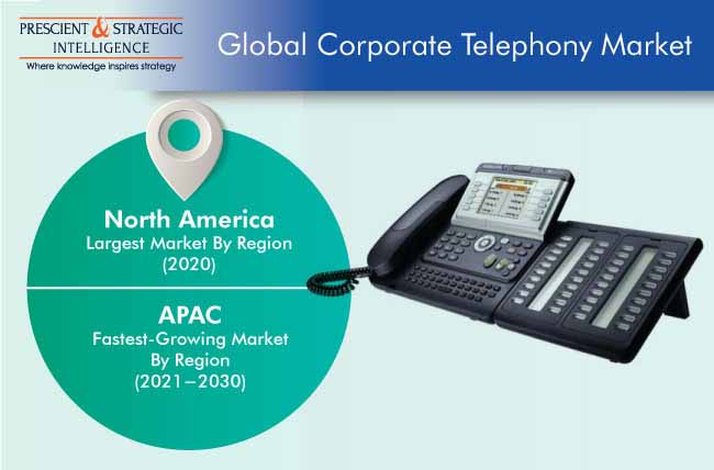 Corporate Telephony Market Outlook