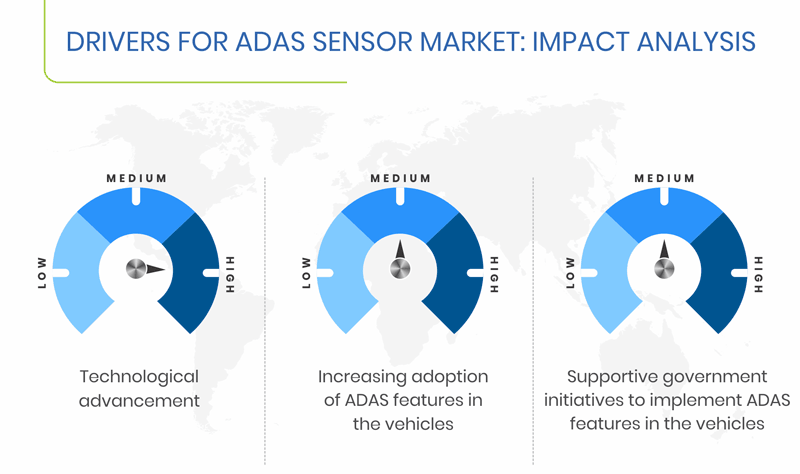 ADAS Sensor Market