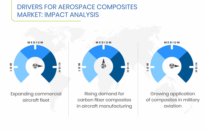 Aerospace Composites Market