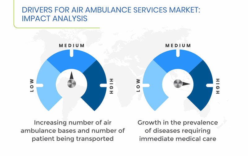 Ambulance Services Market