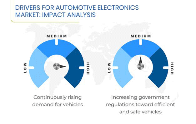 Automotive Electronics Market Growth Drivers