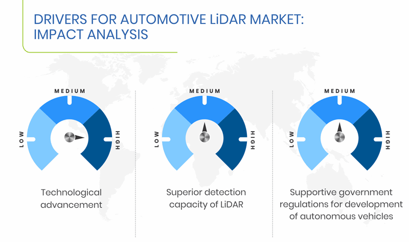 Automotive LiDAR Market