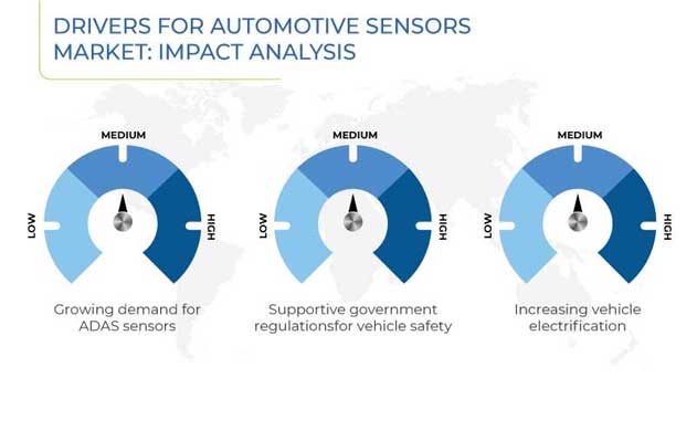 Automotive Sensors Market Growth Drivers