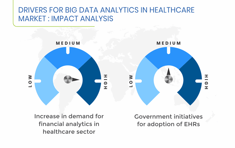 Big Data Analytics in Healthcare Market