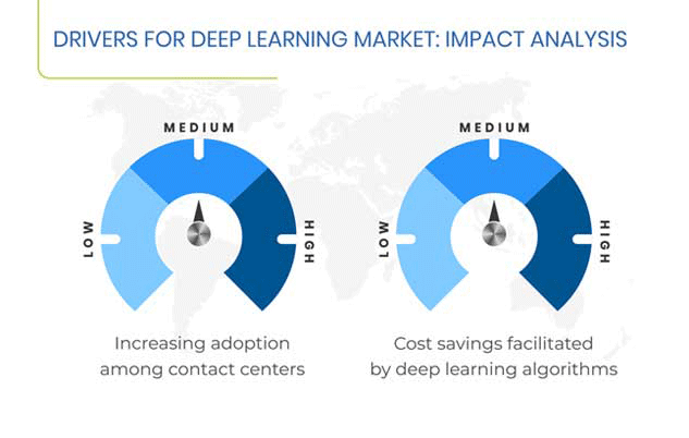 Deep Learning Market