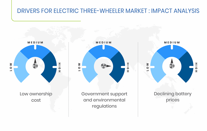 Asia-Pacific (APAC) Electric Three-Wheeler Market