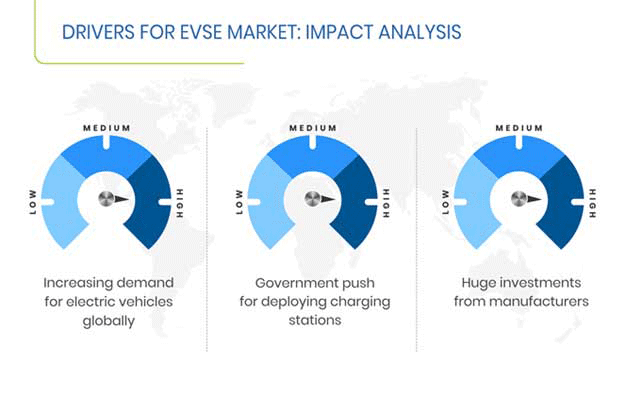 Electric Vehicle Supply Equipment (EVSE) Market