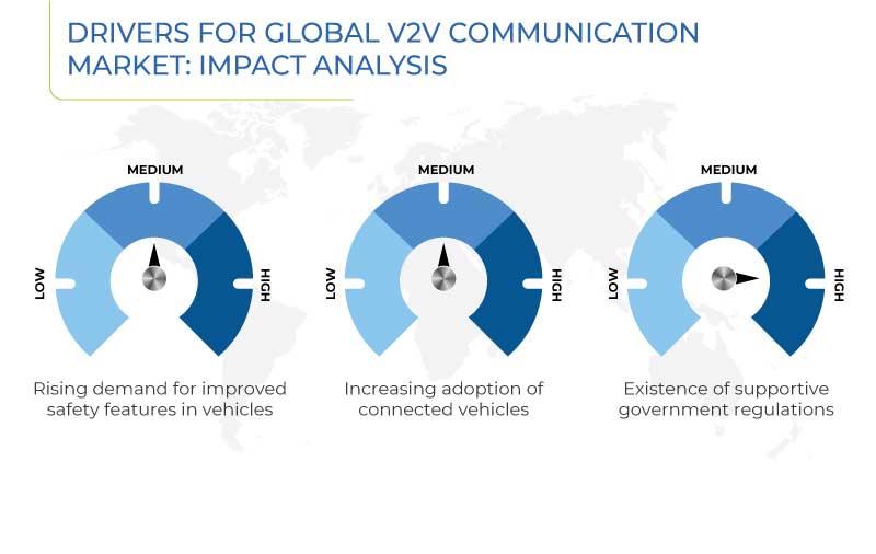 Vehicle-to-Vehicle (V2V) Communication Market