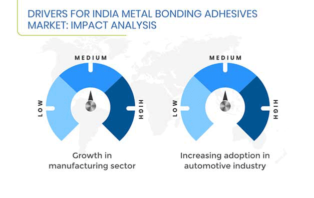 India Metal Bonding Adhesives Market