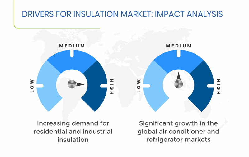 Insulation Market Size Growth And Forecast Report 2025 Insulation Market Size Growth And Forecast Report 2025