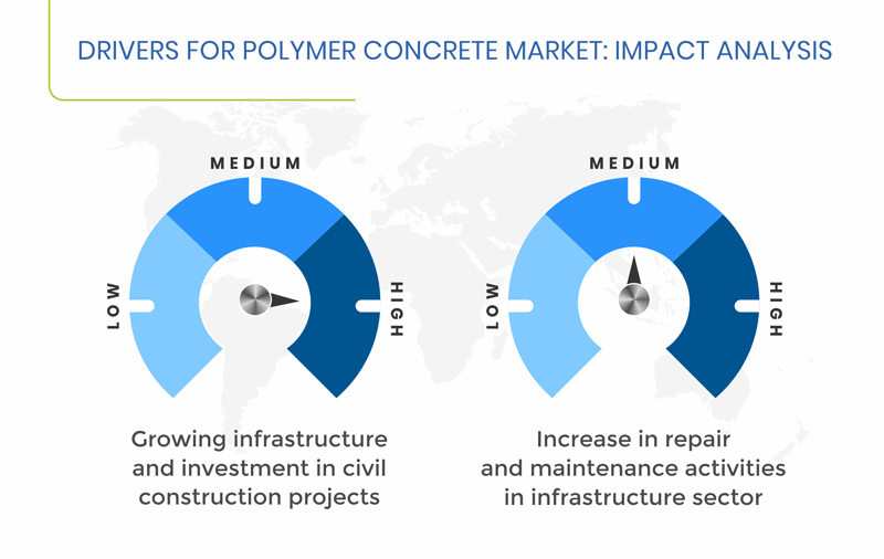 Polymer Concrete Market