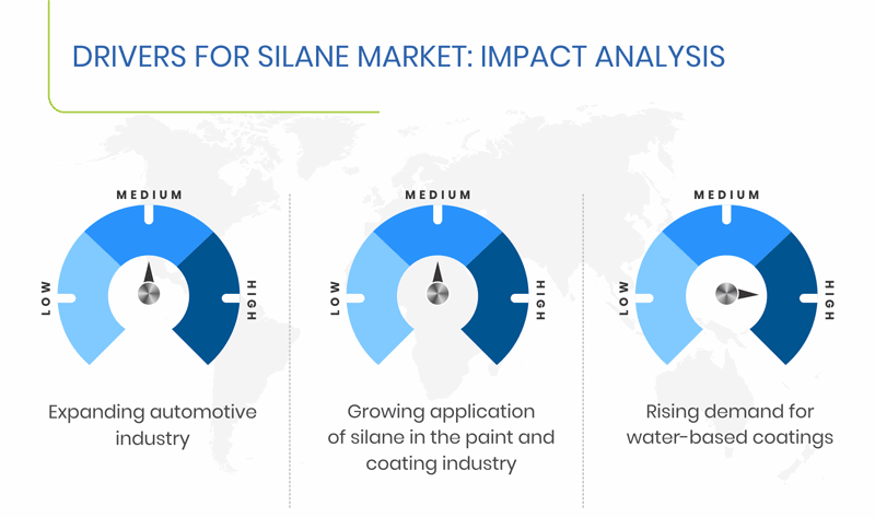 Silane Market