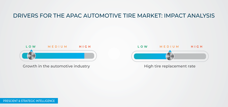 APAC Automotive Tire Market