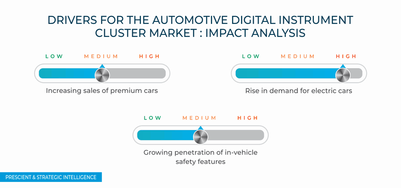 Automotive Digital Instrument Cluster Market