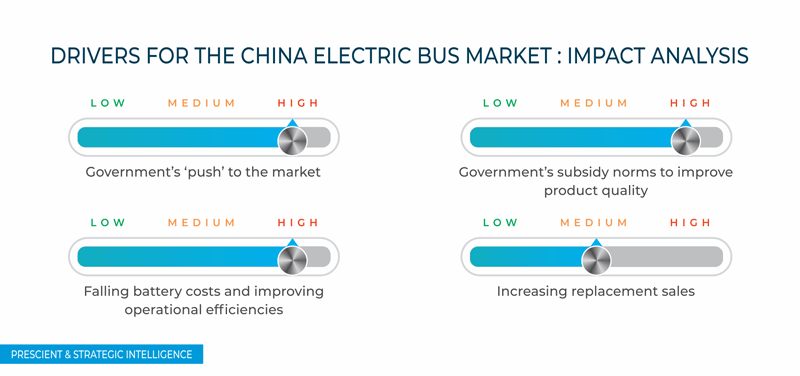 China Electric Bus Market