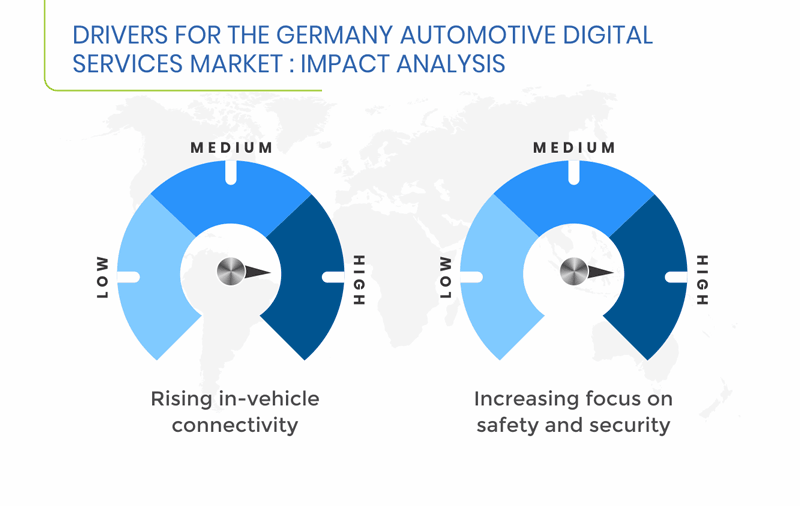 Germany Automotive Digital Services Market