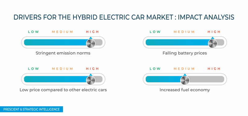 Reselling a Hybrid Car: Market Demand and Depreciation Factors - Featured Image