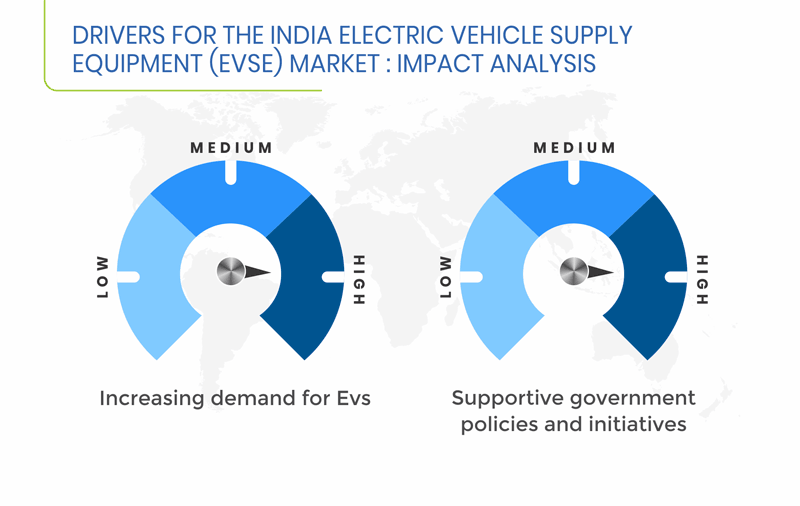 Indian EVSE Market