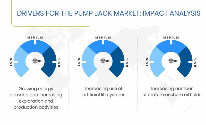 Pump Jack Market