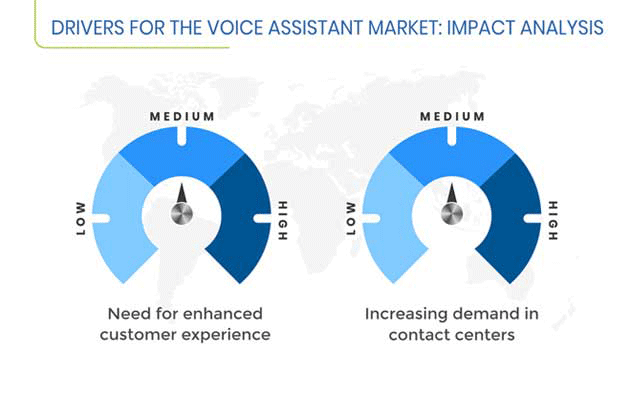 Voice Assistant Market