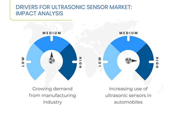 Ultrasonic Sensor Market Growth Drivers