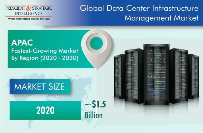 Data Center Infrastructure Management Market Outlook