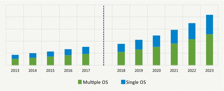 Digital Pen Market Size Share Industry Report 2023 - 