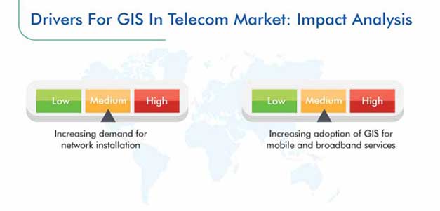 GIS in Telecom Market Growth Drivers