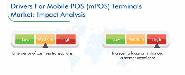 mPOS Terminals Market