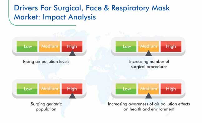 Surgical, Face, and Respiratory Mask Market