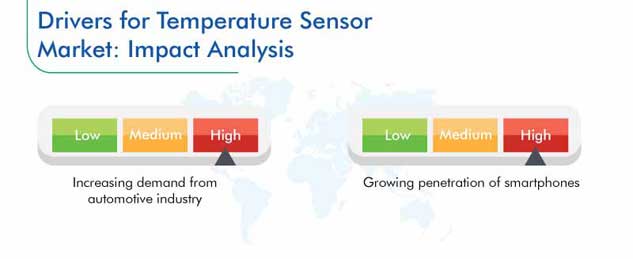 Temperature Sensor Market