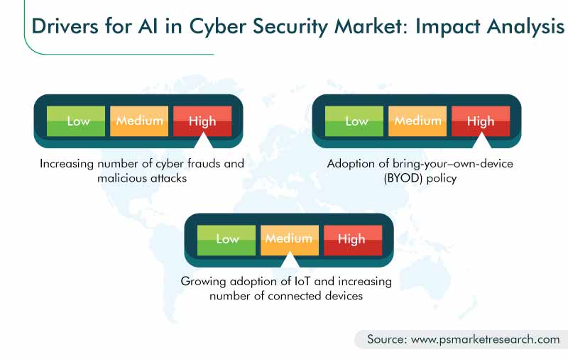 AI in Cyber Security Market