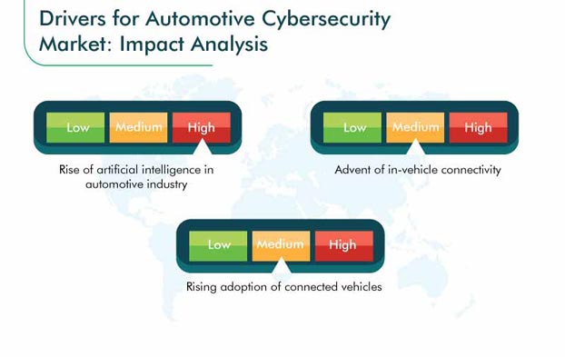 Automotive Cybersecurity Market