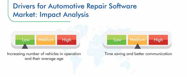 Windows & Wheels Increases Shop Revenue With Shopmonkey
