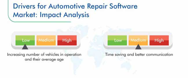 Automotive Software Market