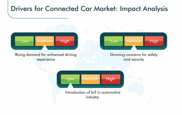 Connected Car Market Growth Drivers