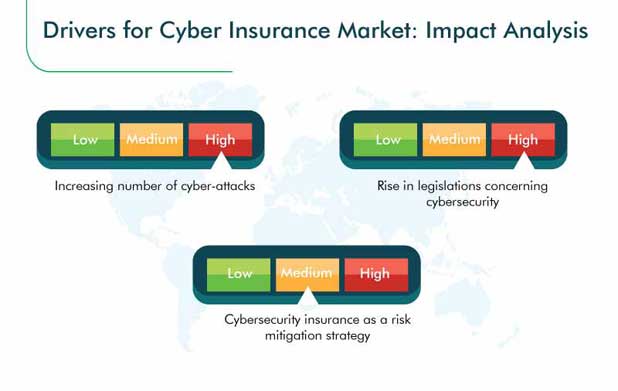 Cyber Insurance Market Growth Drivers