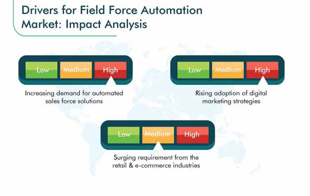 Field Force Automation Market Growth Drivers
