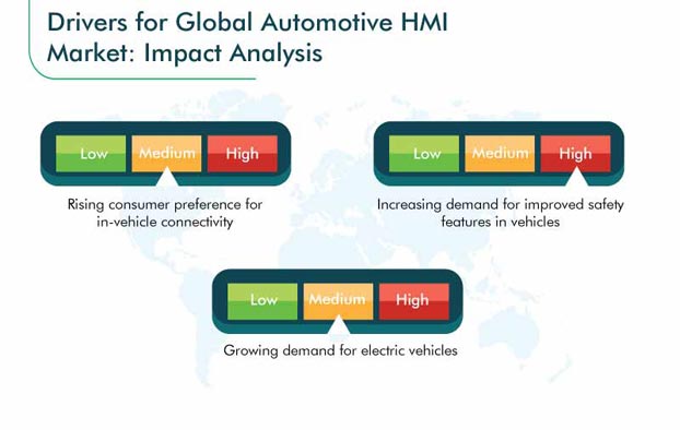 Automotive Human Machine Interface Market