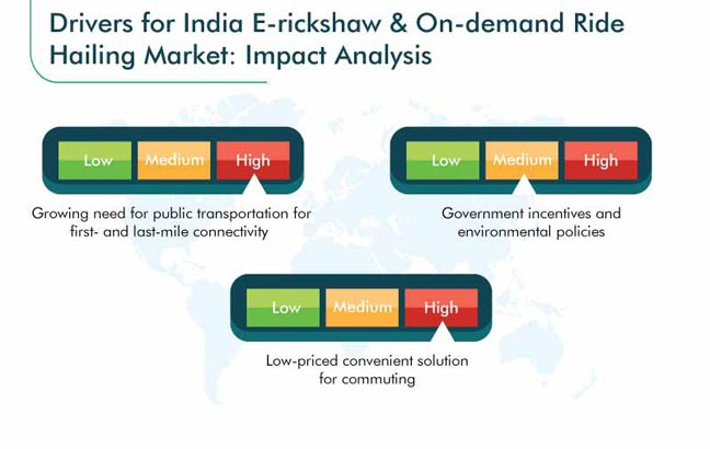 India E-Rickshaw and On-Demand Ride Hailing Market