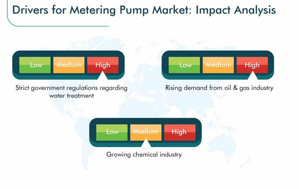 Metering Pump Market