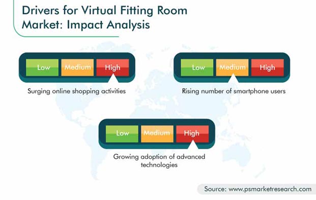 The virtual fitting room: How , Walmart, Alibaba, and others are  using AI and AR to transform shopping - CB Insights Research