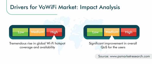 VoWiFi Market