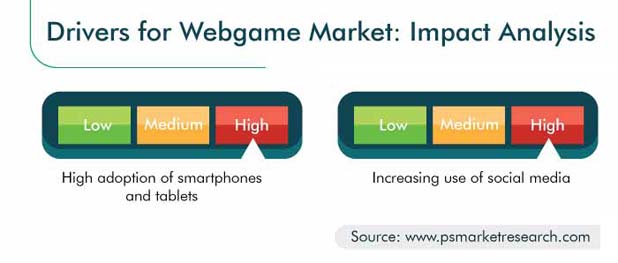 Webgame Market