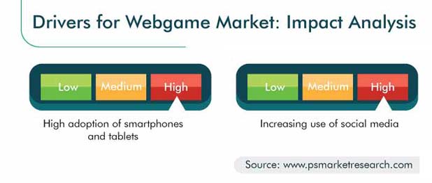 Browser Games Market: Industry Insights, Trends And Forecast To 2032 by Biswadeeptbrc - Issuu