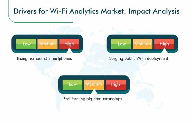 Wi-Fi Analytics Market