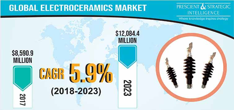 ELECTROCERAMICS MARKET