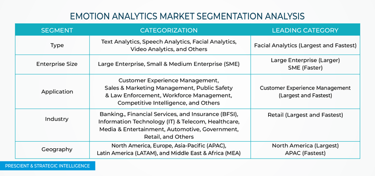 Emotion Analytics Market